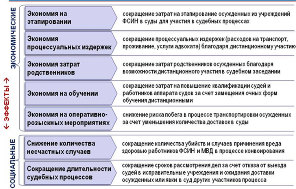 рис 3 ВКС.jpg