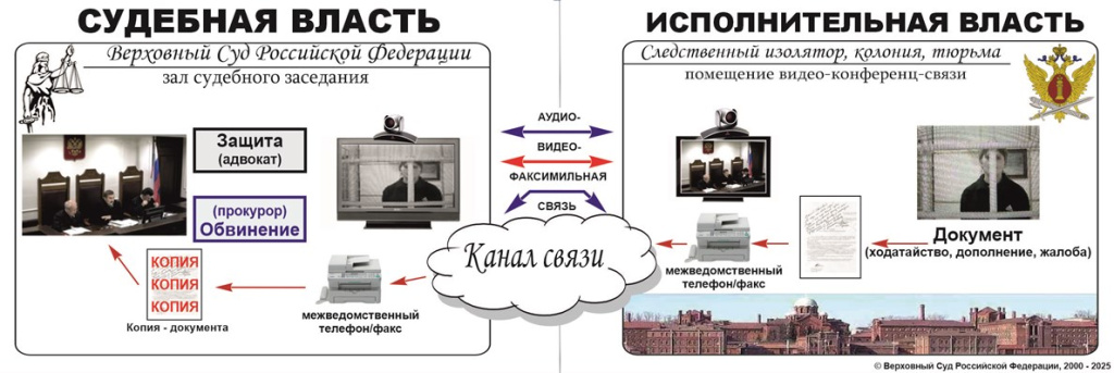 Применение технологии видео-конференц-связи